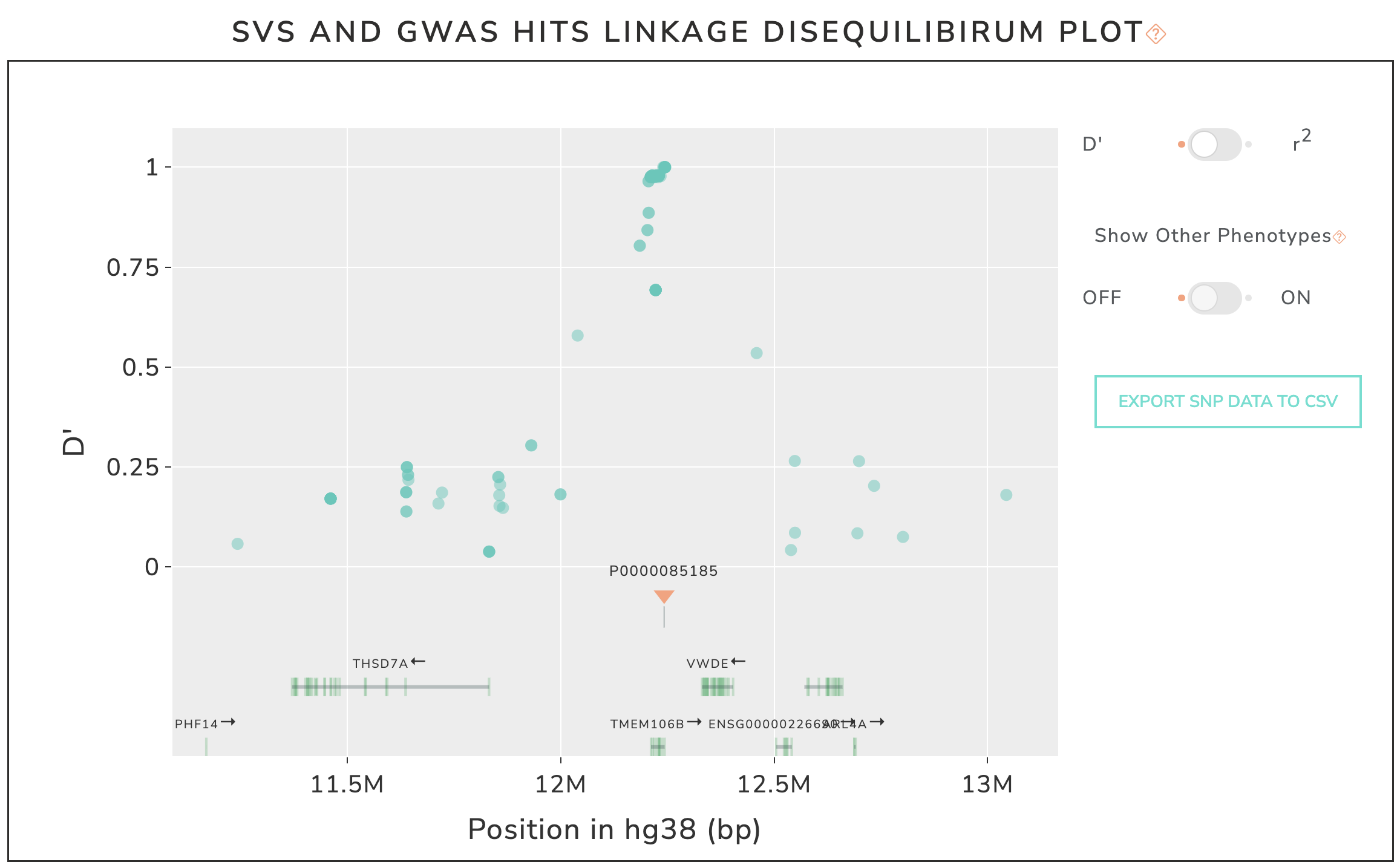 screenshot of interactive plot with all phenotypes