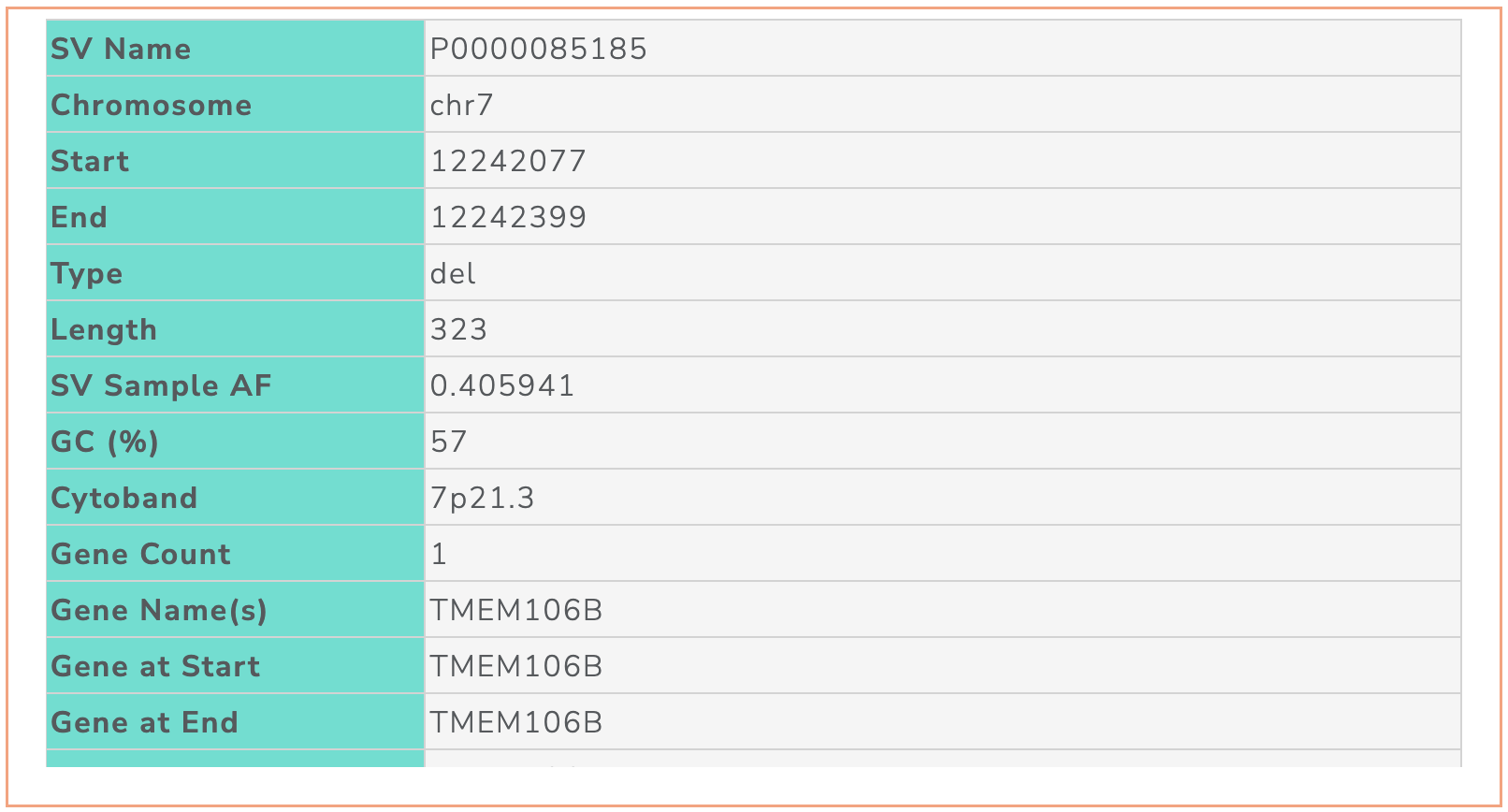 screenshot of SV annotation table