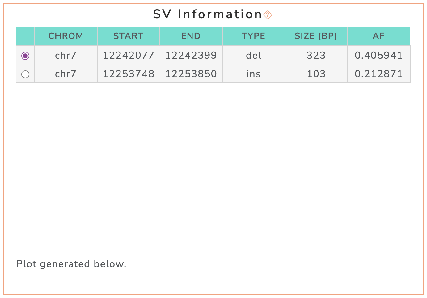 screenshot of SV information table